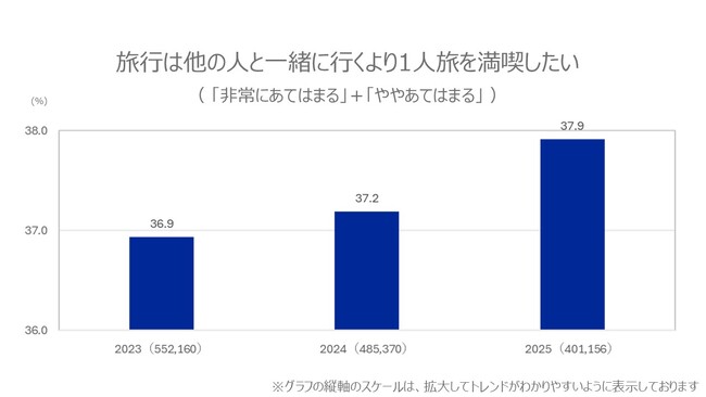 楽天インサイト、40万人以上から得た大規模調査結果「アスキングビッグデータ」から、「生活意識」に関する3年間の変容を発表