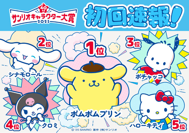 【速報・上位10位】「2025年サンリオキャラクター大賞」