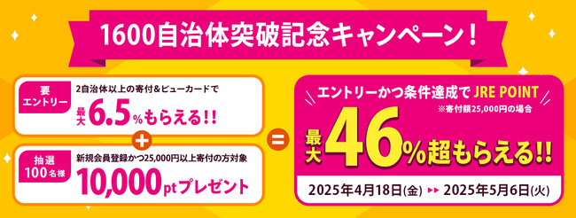 「JRE MALLふるさと納税」の1600自治体突破記念キャンペーン！を実施します