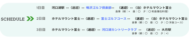 富士急グループ×JR東日本グループ　共同企画「富士回遊＋富士山麓ゴルフ＋ホテル」をセットにした旅行商品を台湾市場で発売します