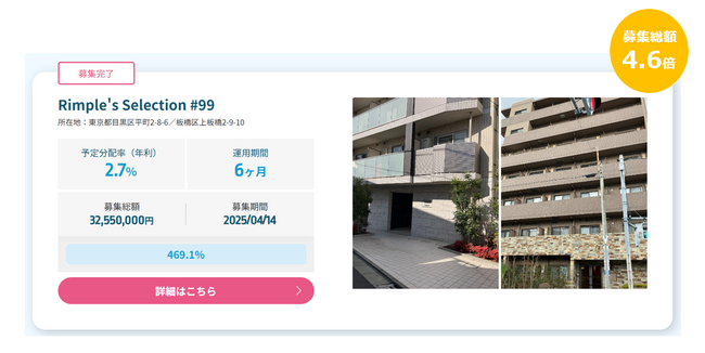 プロパティエージェントの展開する不動産クラウドファンディングRimple’s Selection#99募集総額469.1％の1.52億円の応募