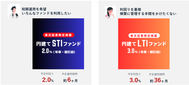 Funds、「円建てLTIファンド_3.0％（年率・税引前）」を募集開始