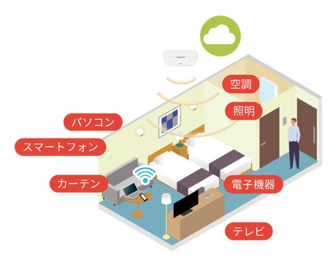 日本初、人の動きを電波で検出するWi-Fi７センシング機能を搭載したHUAWEI社製APを発売 ＆ データセンター構築