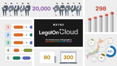 AI法務プラットフォーム「LegalOn Cloud」、1周年記念インフォグラフィックを公開