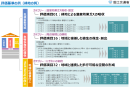 掲示的評価項目(国土交通省資料より)