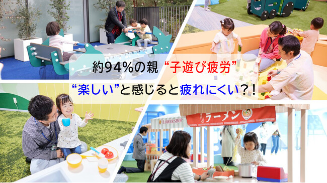 【小学生以下の子どもをもつ親1万人アンケート】約9４％の親が“子遊び疲労” 「子どもとの遊びを楽しい」と感じる親ほど疲れにくい？！