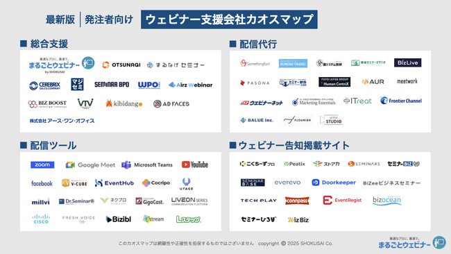 ウェビナー支援会社を徹底比較｜ショクサイ株式会社が「【最新版】発注者向け ウェビナー支援業界カオスマップ」を公開