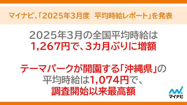 マイナビ、「2025年3月度アルバイト・パート平均時給レポート」を発表