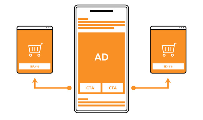 アイモバイル、ユーザー自身の利用サービスに合った遷移先を選択できる新機能「プラットフォームセレクトCTA」を提供開始