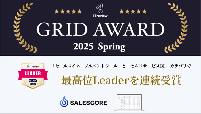 セールスイネーブルメントSaaS『SALESCORE』が「ITreview Grid Award 2025 Spring」最高位Leader賞を2部門で連続受賞！