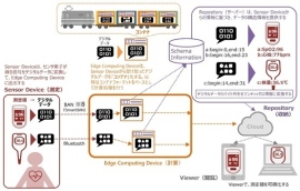 「センサ信号のコンテナフォーマット:IEC 63430」国際標準化記念セミナーが開催され、展示コーナーでA&D製のICT健康機器が展示紹介されました。 「センサ信号のコンテナフォーマット:IEC 63430」国際標準化記念セミナーが開催され、展示コーナーでA&D製のICT健康機器が展示紹介されました。