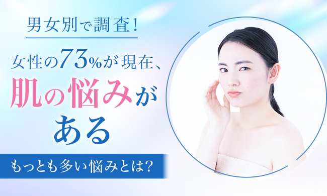 【男女別で調査！】女性の73％が、現在肌の悩みが「ある」もっとも多い悩みとは？