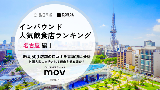 【独自調査】2025年最新：外国人に人気の飲食店ランキング［名古屋 編］1位は「月島もんじゃ くうや 名古屋」！| インバウンド人気飲食店ランキング　#インバウンド #MEO