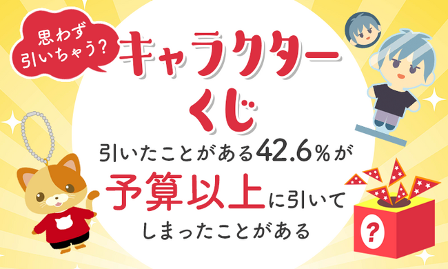 【思わずひいちゃう？】キャラクターくじを引いたことがある42.6％が「予算以上に引いてしまったことがある」