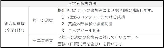 来たれ、未来の創造者。総合型選抜「アチーバー人材入試」始めます！【静岡大学 情報学部 行動情報学科 令和９年度入試より開始】