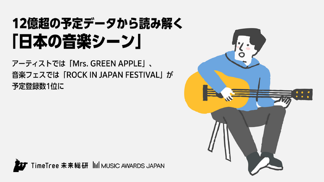 12億超の予定データから読み解く「日本の音楽シーン」。2024年予定登録数、アーティストは「Mrs. GREEN APPLE」、音楽フェスは「ROCK IN JAPAN FESTIVAL」が1位に