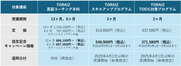 TORAIZ（トライズ）の英語コーチング各コースが厚生労働大臣指定「一般教育訓練給付制度」の対象講座に～2025年4月1日受講開始分より新規指定が追加～