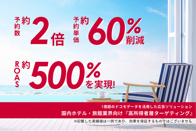 宿泊予約サイトでROAS500％を実現！1億超のドコモデータを活用した広告ソリューション国内ホテル・旅館業界向け『高所得者層ターゲティング』