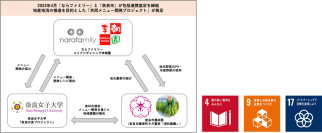 奈良女子大学「奈良の食プロジェクト」×ならファミリー　奈良のネギを味わいつくす！地元農家を応援する地産地消メニューを共同開発
