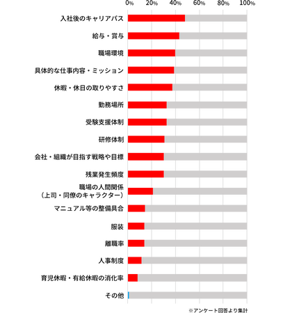 会計士・税理士、財務・経理担当者の就職・転職意識調査 2024 winter
