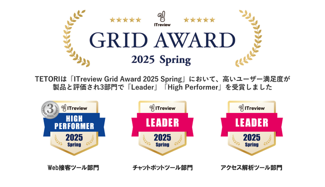 Web接客ツール「TETORI」が高いユーザー満足度により「ITreview Grid Award 2025 Spring」3部門にて、「Leader」「High Performer」を受賞