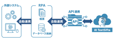 AI TextSifta、新たに英字を含む財務帳票の読み取り機能とRPA連携機能を強化、業務効率向上をサポート