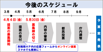 令和7年度事業提案制度　“あなたの想いが、東京を変える。”　「都民提案」「大学提案」募集開始