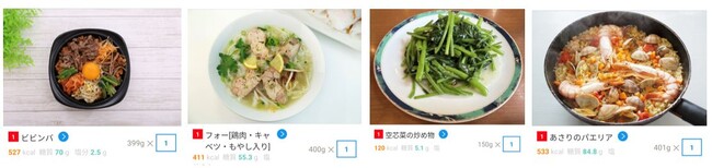 Wellmiraが生成AIを活用した新たな食事画像認識サービスを開発、AI健康アプリ「カロママ プラス」に導入