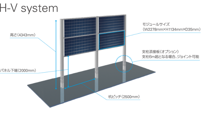タカミヤ、限られたスペースで太陽光発電を実現する垂直設置型太陽光架台「H-V system」を販売開始
