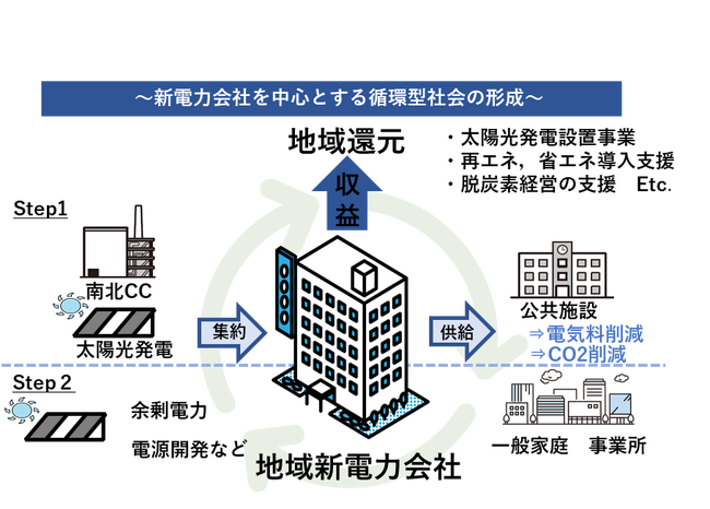 【千葉県柏市】地域新電力会社の設立を表明しました