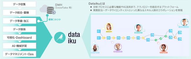 AI時代を支えるアナリティクスサービスを提供開始