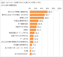 GWの家での過ごし方 GWの家での過ごし方
