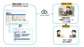 活用イメージ図
