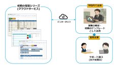 学校教員の業務負担軽減につながる教員業務改善ツール「校務の宝箱シリーズ」を開発