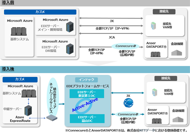 インテックの「EDIプラットフォームサービス」をカゴメが採用