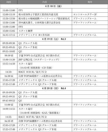 2025年 全日本スーパーフォーミュラ選手権第3戦・第4戦 取材に関するご案内