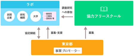 成果報告会を開催します！