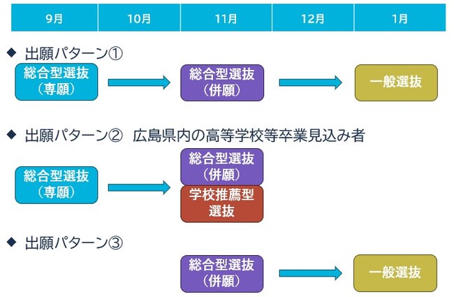 【叡啓大学】2026年度入試制度を刷新 総合型選抜(専願枠)新設で多様な学びの経験を評価