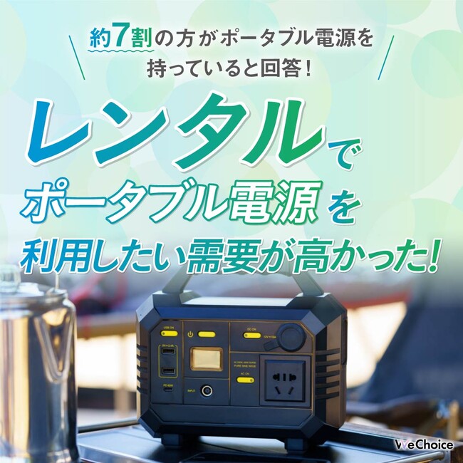【約7割以上の方がポータブル電源を持っていると回答！】レンタルでポータブル電源を利用したい需要が高かった！