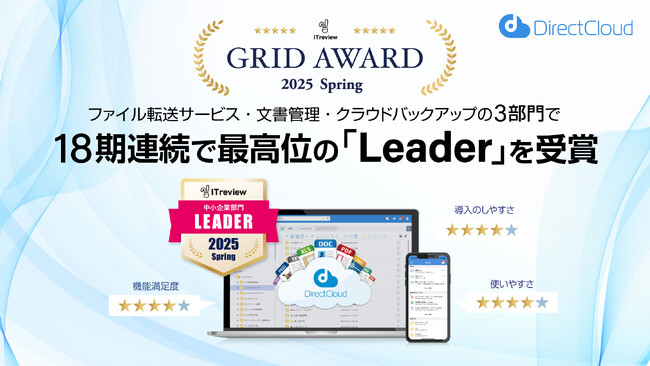 DirectCloudが「ITreview Grid Award 2025 Spring」の3部門で18期連続最高位「Leader」を受賞
