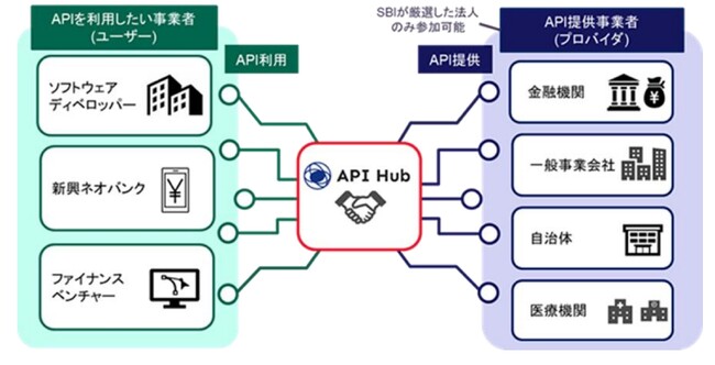 IPジオロケーションAPIサービス「どこどこJP」をSBIデジタルハブ提供の「API Hub」上で公開開始