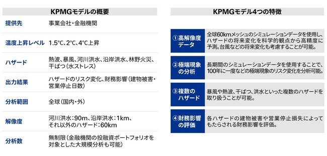 あずさ監査法人、気候変動の物理的リスクの高精度な分析支援サービスの提供を開始