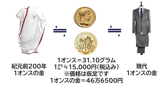 金の旋律(しらべ)第4回