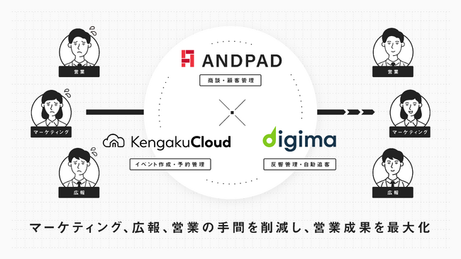 アンドパッド、住宅業界専用 来場集客ツール  KengakuCloud とシステム連携に向けた協議を開始