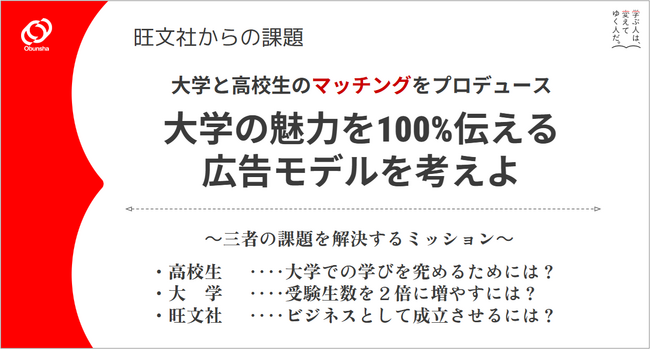旺文社が2年連続で東京都立晴海総合高等学校の「探究II」授業に協力 ――“大学と高校生のマッチング”を探究する課題を提供