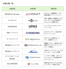 出展企業一覧 出展企業一覧