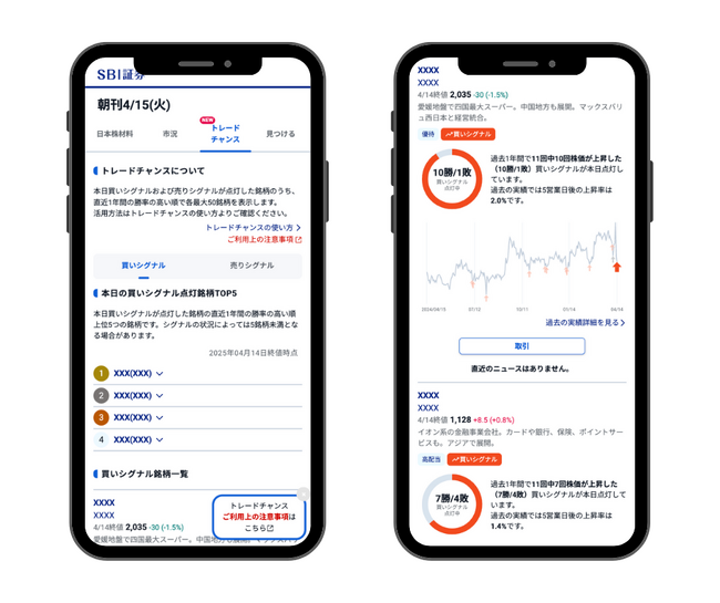 AlpacaTechが技術サポートするSBI証券の投資情報サービスにて「トレードチャンス」を提供開始