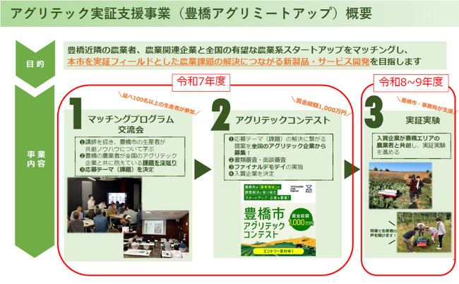 【公募型プロポーザル】アグリテックコンテストの企画運営等を行う受託事業者を募集します!