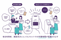 京王プレリアホテル京都 「Web3レジカード」を利用した新たなチェックイン手段の実証実験開始!