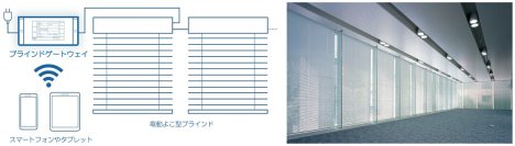 電動よこ型ブラインドをワイヤレスでスマート操作「ブラインドゲートウェイ」を4月21日(月)より発売
